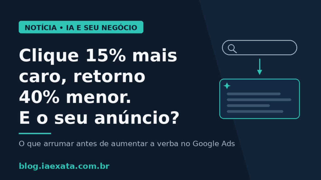 Capa do post: clique 15% mais caro, retorno 40% menor — e o seu anúncio no Google? O que arrumar antes de aumentar a verba no Google Ads
