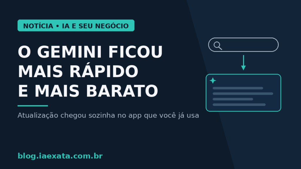 Capa do post: título "O Gemini ficou mais rápido e mais barato" sobre fundo navy escuro, com ícone de barra de busca conectada por seta a um cartão de resposta de IA em destaque verde-água, representando a atualização automática do Gemini 3.6 Flash